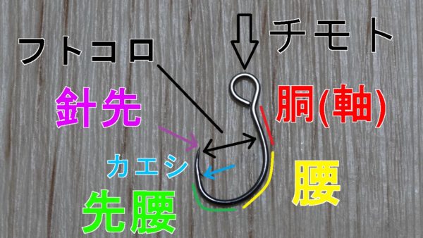 釣り針の名称日本語