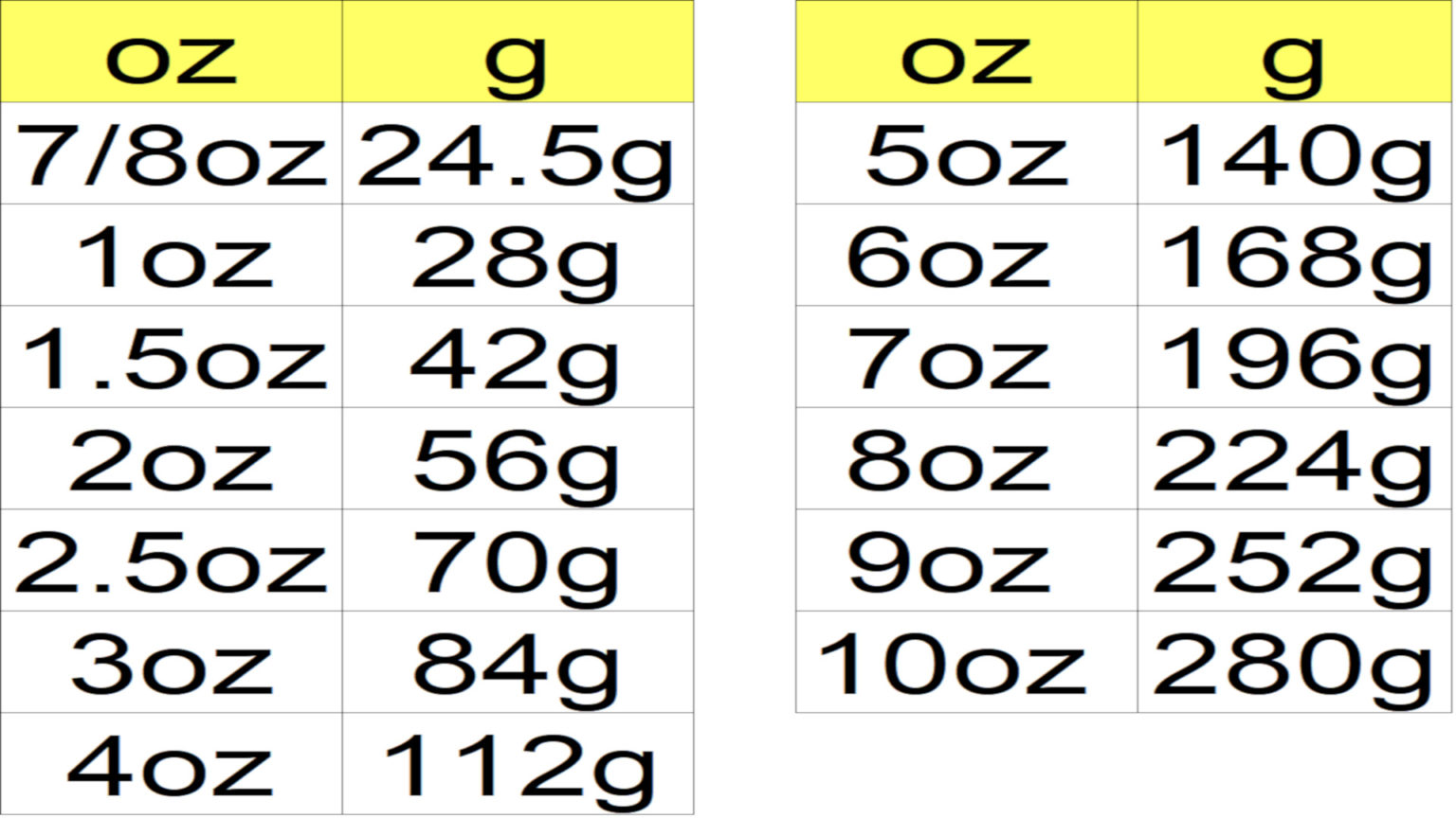 オンス(oz)とグラム(g)の換算一覧表 でら釣りブログ オンス(oz)とグラム(g)の換算一覧表 でら釣りブログ