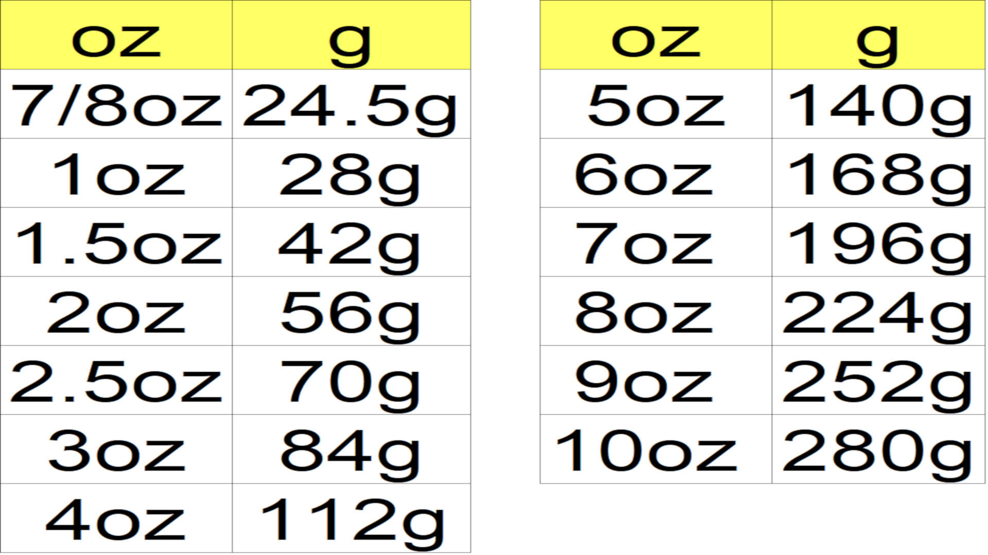 オンス(oz)とグラム(g)の換算一覧表 | でら釣りブログ