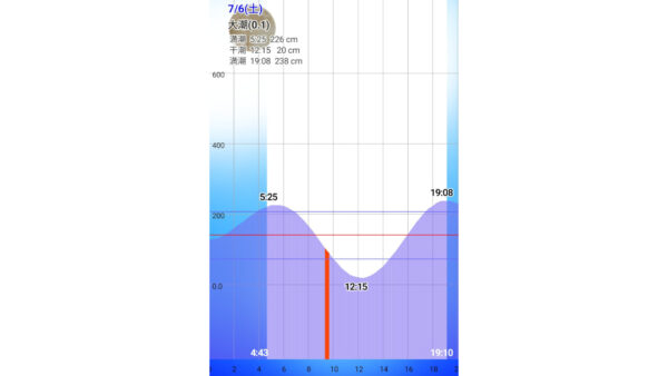 潮汐表