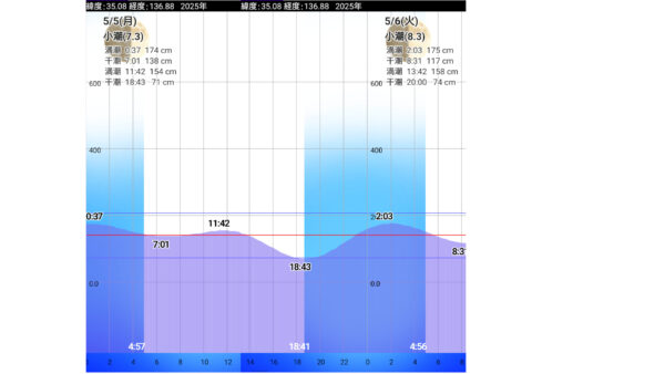 潮汐表