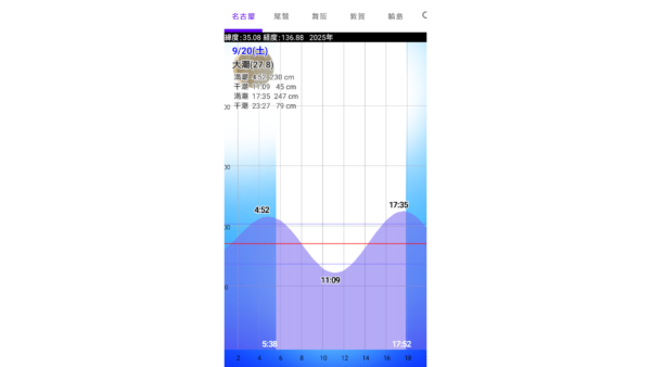 潮汐表